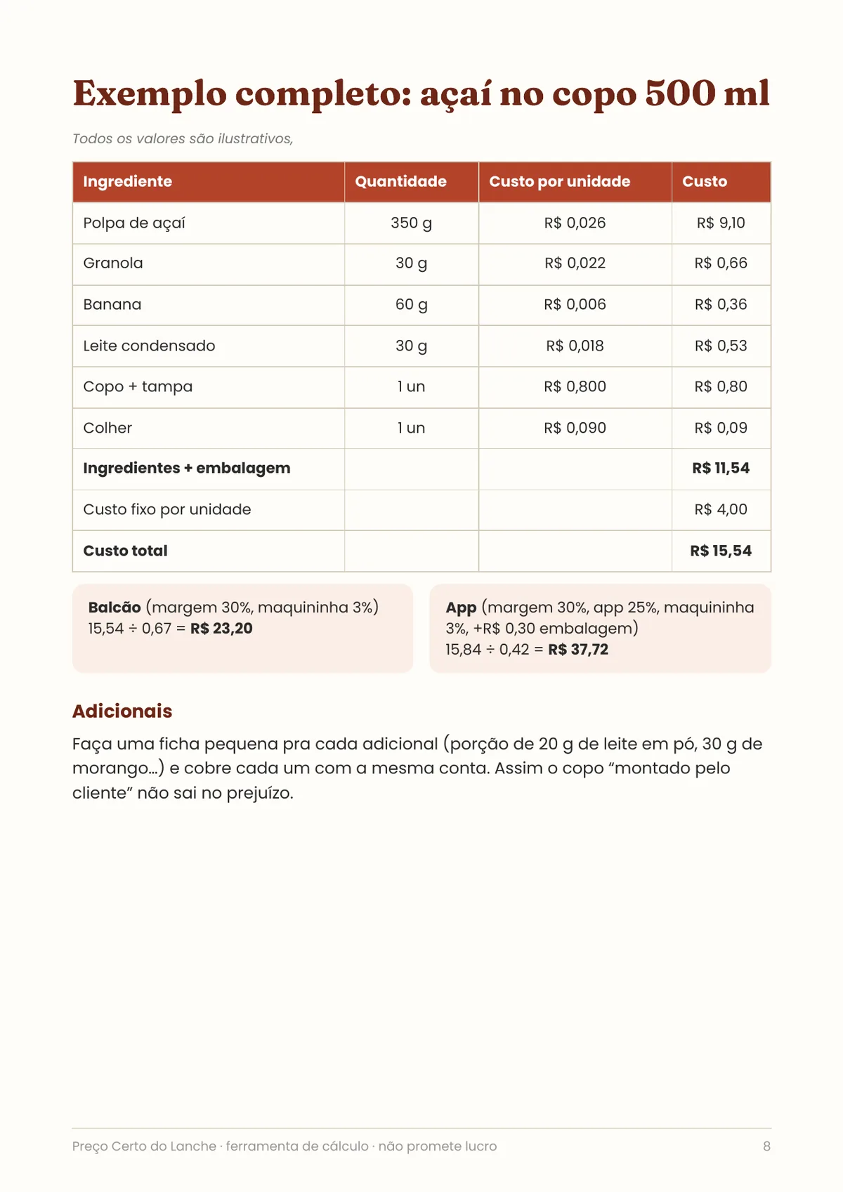Página real do PDF Preço Certo do Lanche: exemplo de açaí no copo