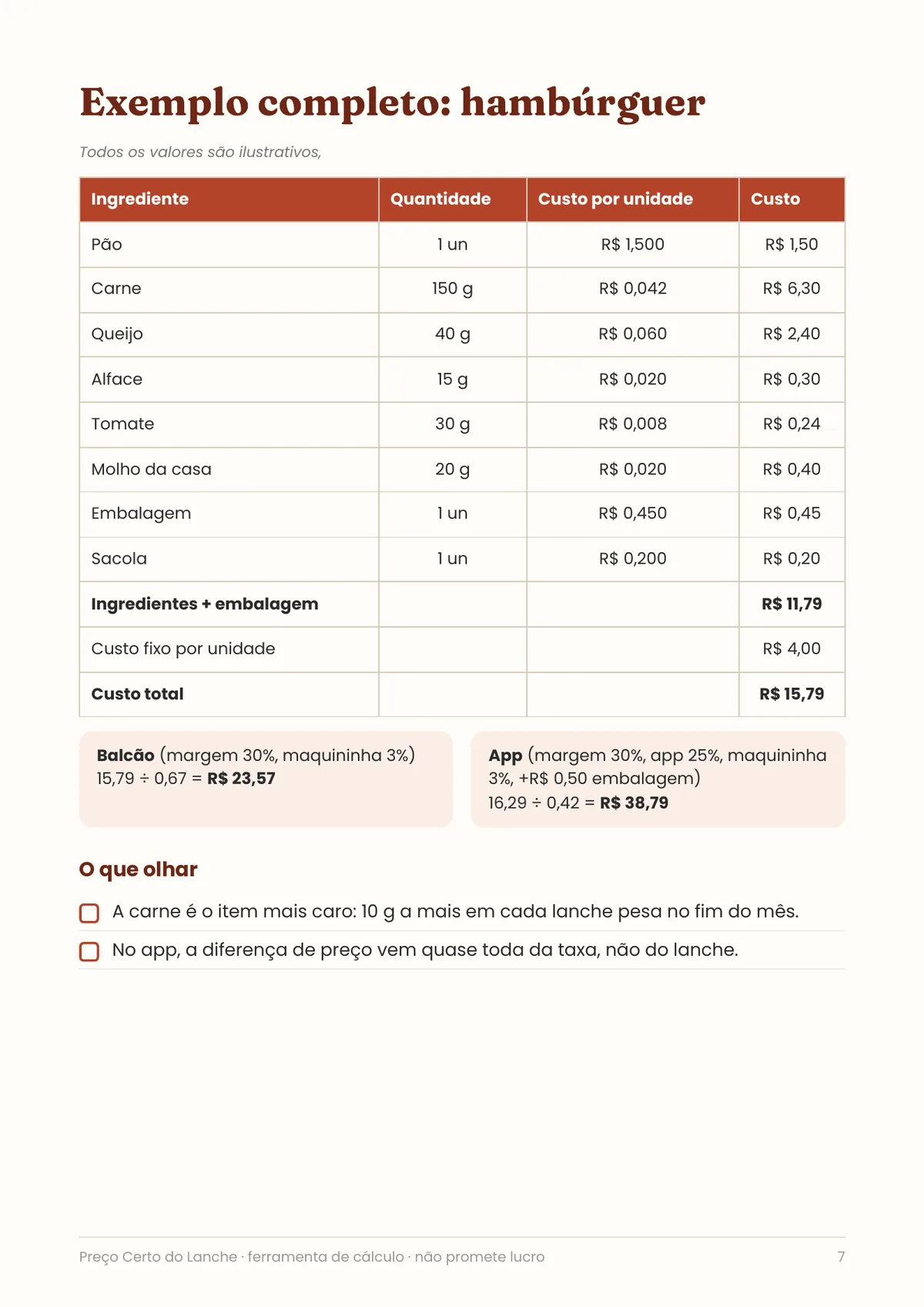 Página real do PDF Preço Certo do Lanche: exemplo de hambúrguer